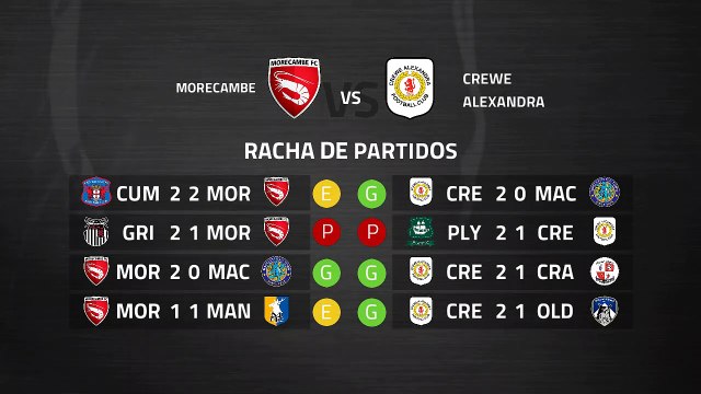 Previa partido entre Morecambe y Crewe Alexandra Jornada 36 League Two