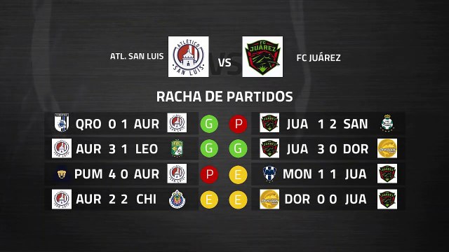 Previa partido entre Atl. San Luis y FC Juárez Jornada 8 Liga MX - Clausura
