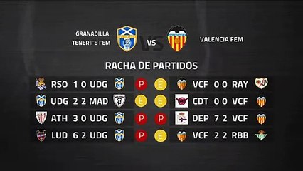 Previa partido entre Granadilla Tenerife Fem y Valencia Fem Jornada 22 Primera División Femenina