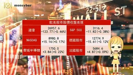 【華爾街女孩投資bar】02/27早盤財經快報