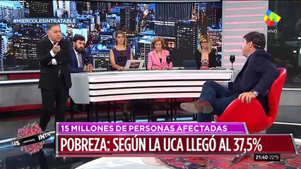 Pobreza: según la UCA llegó al 37,5%