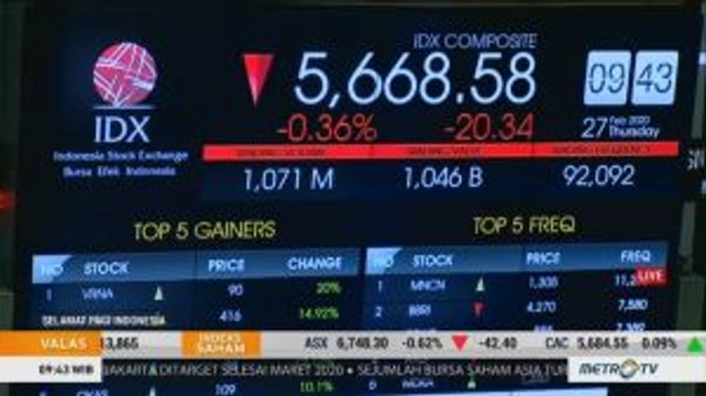 IHSG dan Rupiah Kompak Dibuka Melemah