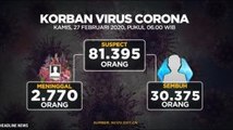 [Update] 2.770 Orang Meninggal Dunia Akibat Virus Covid-19