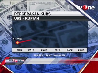 Kekhawatiran Terhadap Corona Tekan Nilai Tukar Rupiah