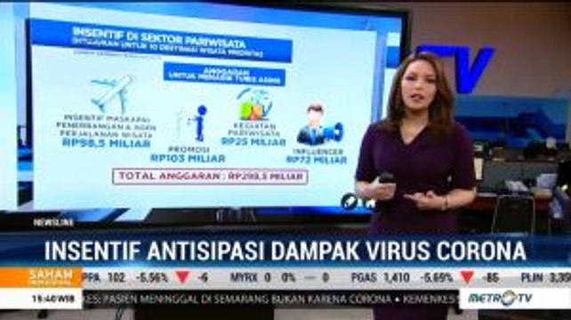 Ini Sejumlah Insentif dari Pemerintah untuk Antisipasi Dampak Virus Corona