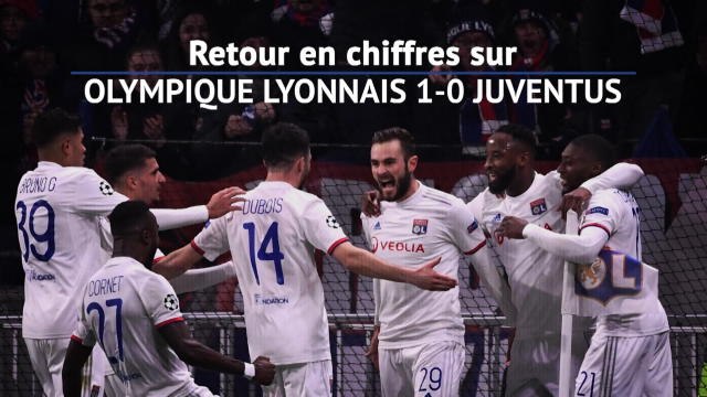 8es - Retour en chiffres sur la victoire de l'OL