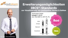 IBCS-Standards: Erweiterungsmöglichkeiten zur Visualisierung von gestapelten Säulen & Balken