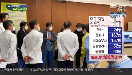 대구로 달려가는 의료인…이틀 새 500명 육박
