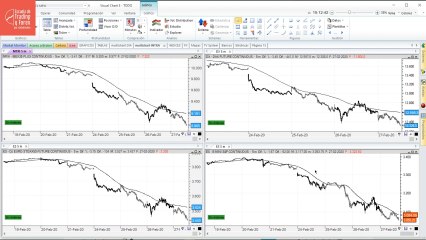 Apertura de Wall Street