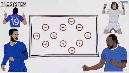 Antonio Conte & Chelseas 3-4-3.mp4