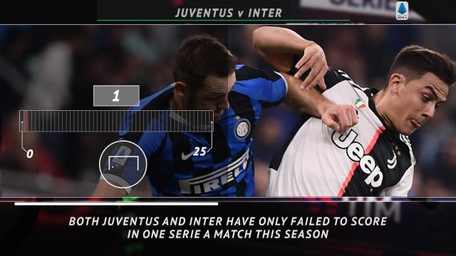 5 Things - Expect goals from Juventus and Inter