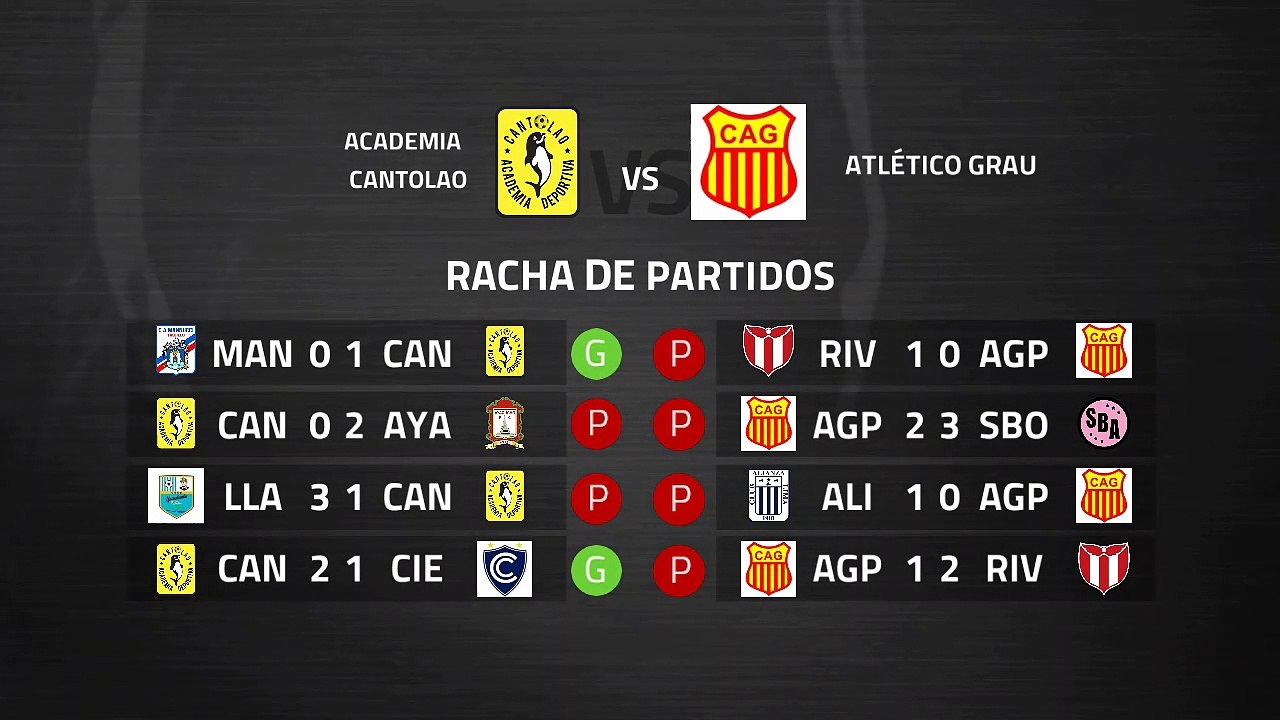 Previa partido entre Academia Cantolao y Atlético Grau Jornada 5 Perú - Liga 1 Apertura