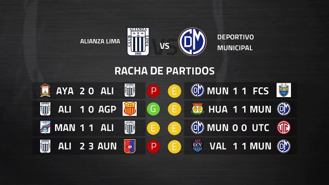 Previa partido entre Alianza Lima y Deportivo Municipal Jornada 5 Perú - Liga 1 Apertura