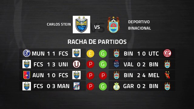 Previa partido entre Carlos Stein y Deportivo Binacional Jornada 5 Perú - Liga 1 Apertura