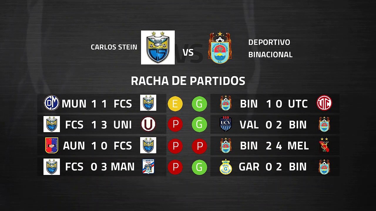 Previa partido entre Carlos Stein y Deportivo Binacional Jornada 5 Perú - Liga 1 Apertura
