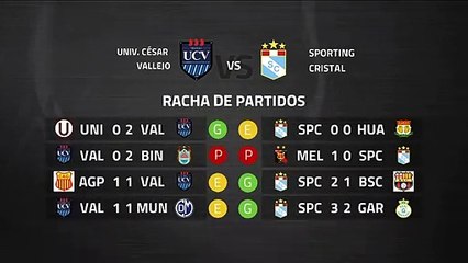 Descargar video: Previa partido entre Univ. César Vallejo y Sporting Cristal Jornada 5 Perú - Liga 1 Apertura