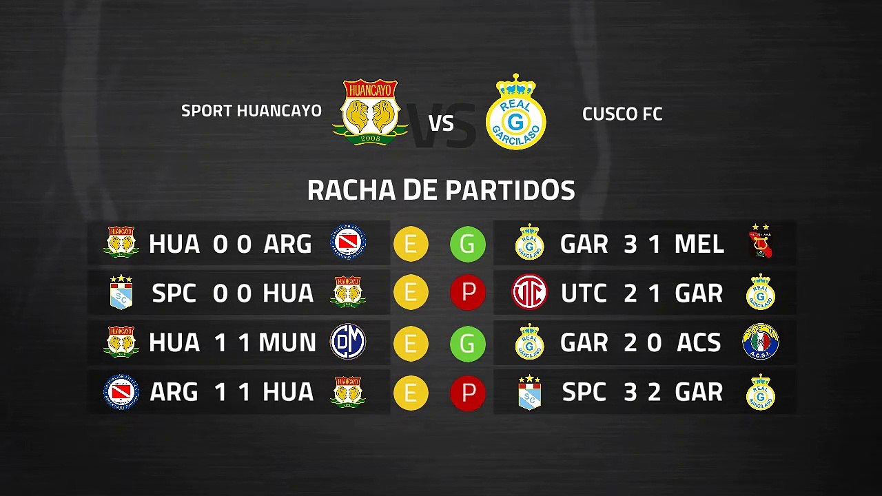 Previa partido entre Sport Huancayo y Cusco FC Jornada 5 Perú - Liga 1 Apertura