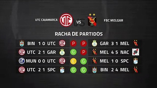 Previa partido entre UTC Cajamarca y FBC Melgar Jornada 5 Perú - Liga 1 Apertura