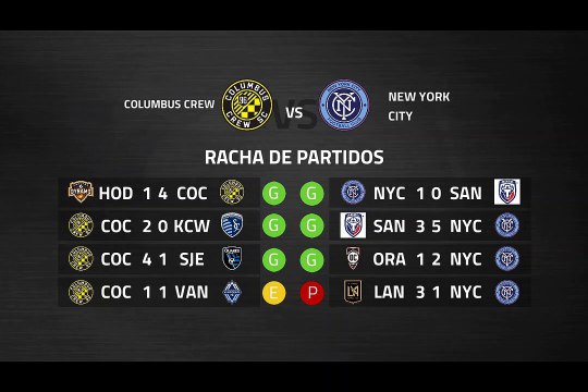 Previa partido entre Columbus Crew y New York City Jornada 1 MLS - Liga USA