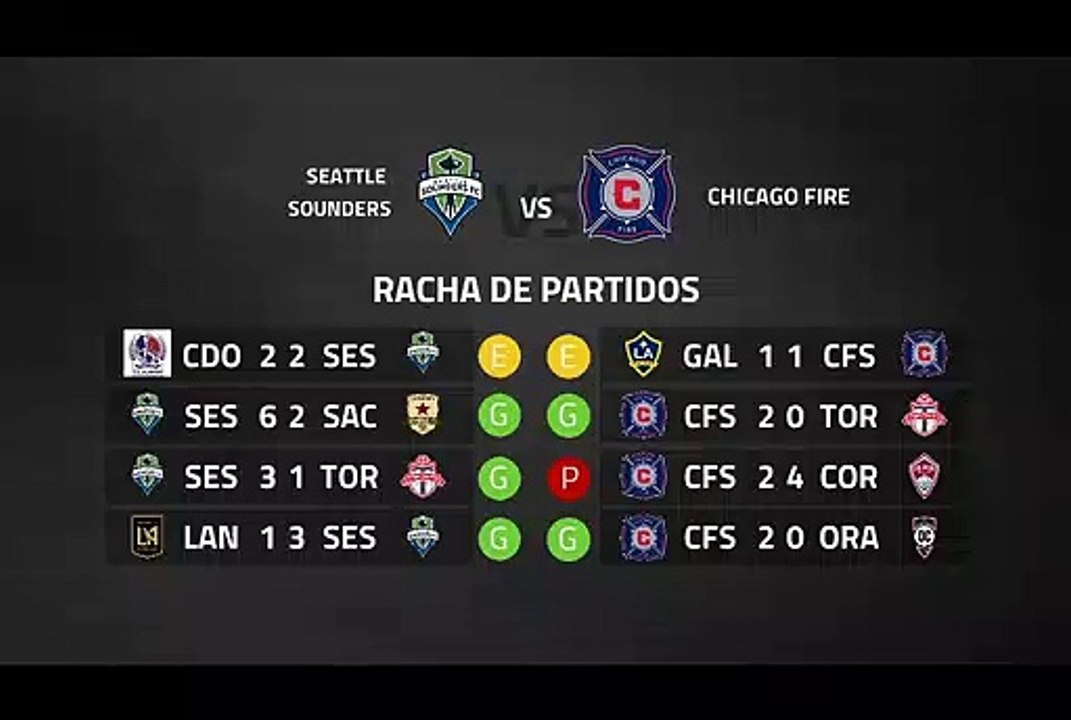 Previa partido entre Seattle Sounders y Chicago Fire Jornada 2 MLS - Liga USA
