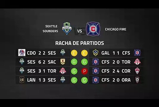 Previa partido entre Seattle Sounders y Chicago Fire Jornada 2 MLS - Liga USA