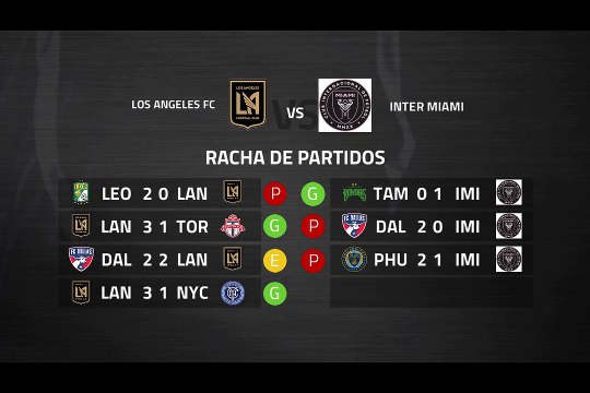 Previa partido entre Los Angeles FC y Inter Miami Jornada 2 MLS - Liga USA