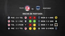 Previa partido entre Toluca y Monterrey Jornada 8 Liga MX - Clausura