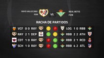 Previa partido entre Rayo Vallecano Fem y Real Betis Fem Jornada 22 Primera División Femenina