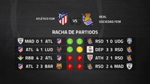 Previa partido entre Atlético Fem y Real Sociedad Fem Jornada 22 Primera División Femenina