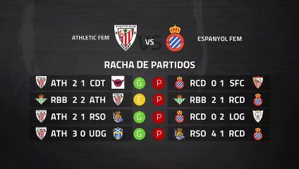Previa partido entre Athletic Fem y Espanyol Fem Jornada 22 Primera División Femenina