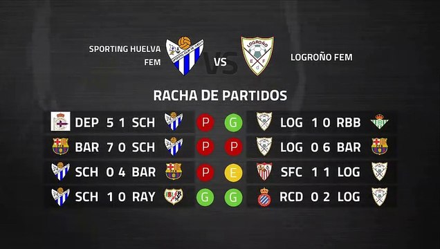 Previa partido entre Sporting Huelva Fem y Logroño Fem Jornada 22 Primera División Femenina