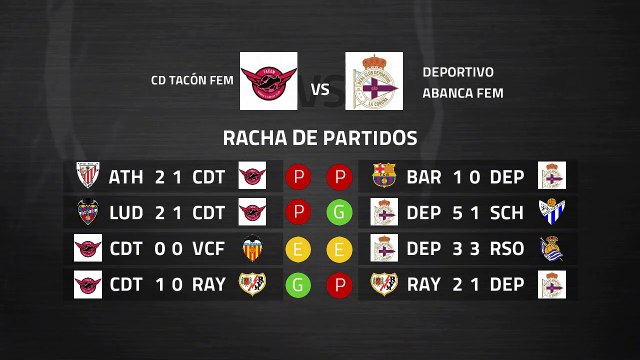 Previa partido entre CD Tacón Fem y Deportivo Abanca Fem Jornada 22 Primera División Femenina