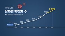 [더뉴스-더인터뷰] 국내 확진자 2,022명...커지는 의료공백 우려 / YTN