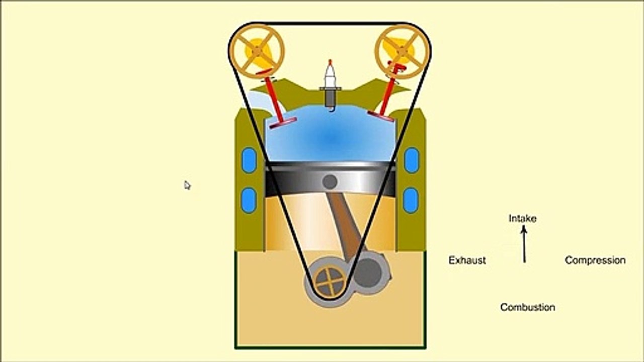 Automotive Engineering Crash Course Part - 1 _ Car Engines