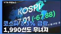 코스피, 3.3% 폭락...1,990선도 무너져 / YTN
