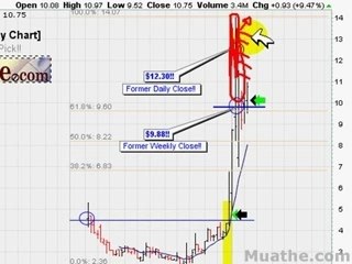 HOT Breakout Stocks To Watch; COIN, COINW 02/14/2008