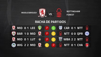 Previa partido entre Middlesbrough y Nottingham Forest Jornada 36 Championship