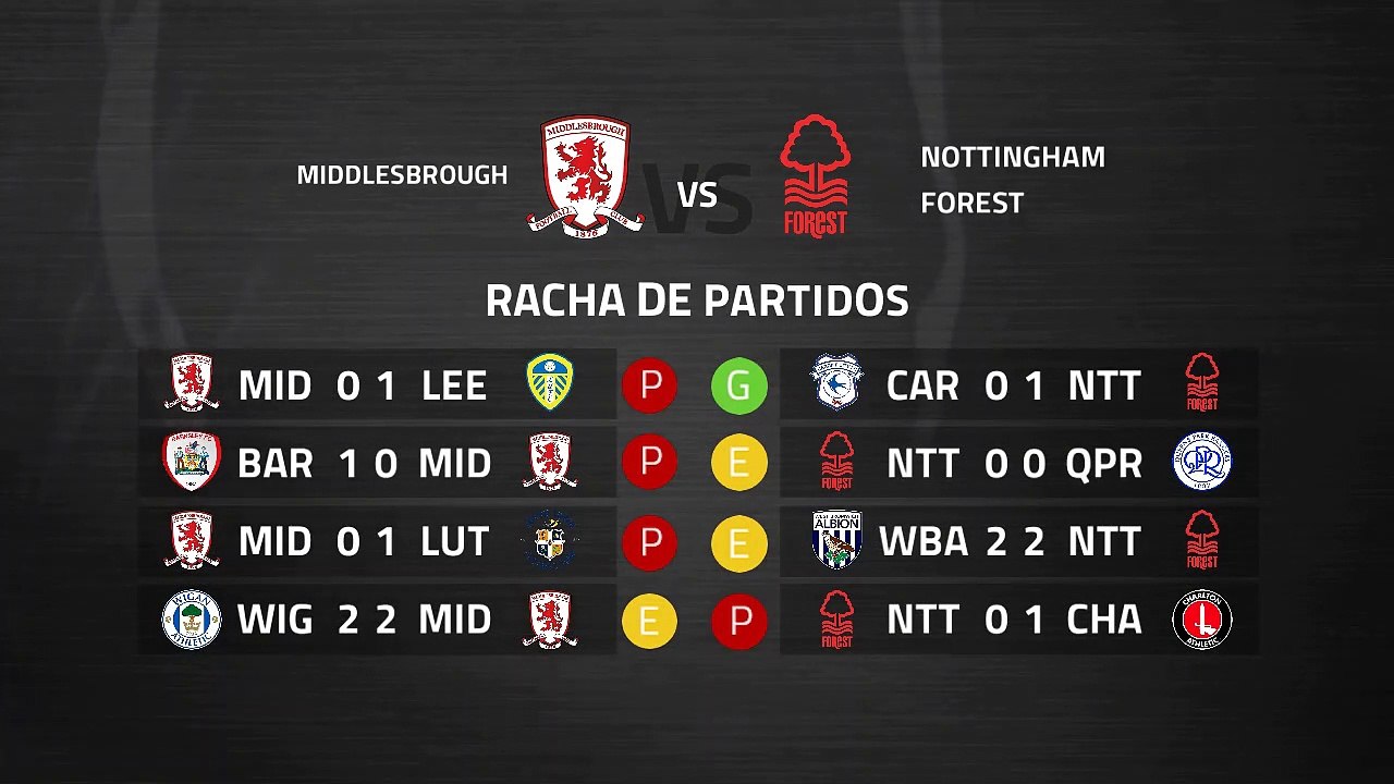 Previa partido entre Middlesbrough y Nottingham Forest Jornada 36 Championship