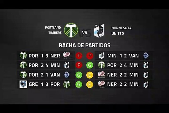 Previa partido entre Portland Timbers y Minnesota United Jornada 2 MLS - Liga USA