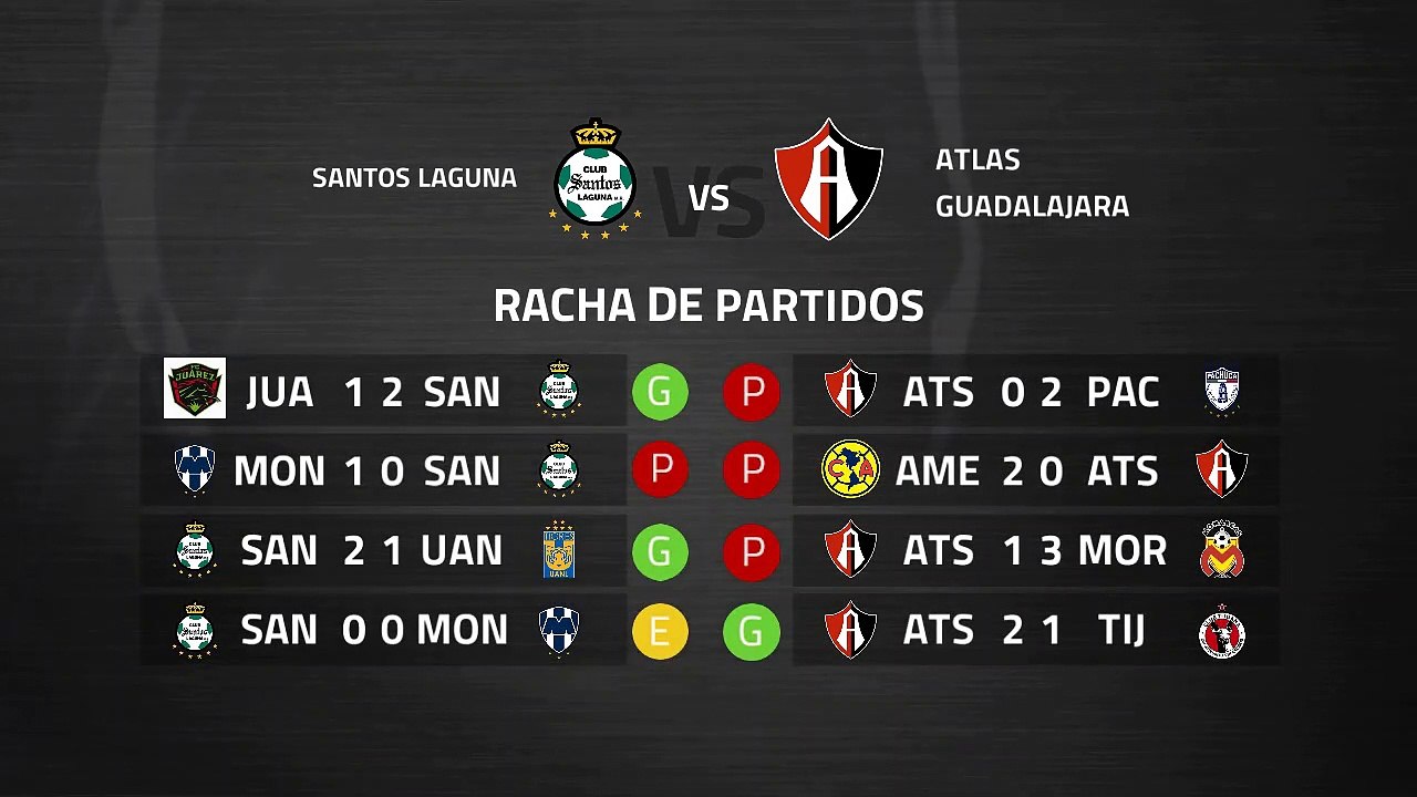Previa partido entre Santos Laguna y Atlas Guadalajara Jornada 8 Liga MX - Clausura