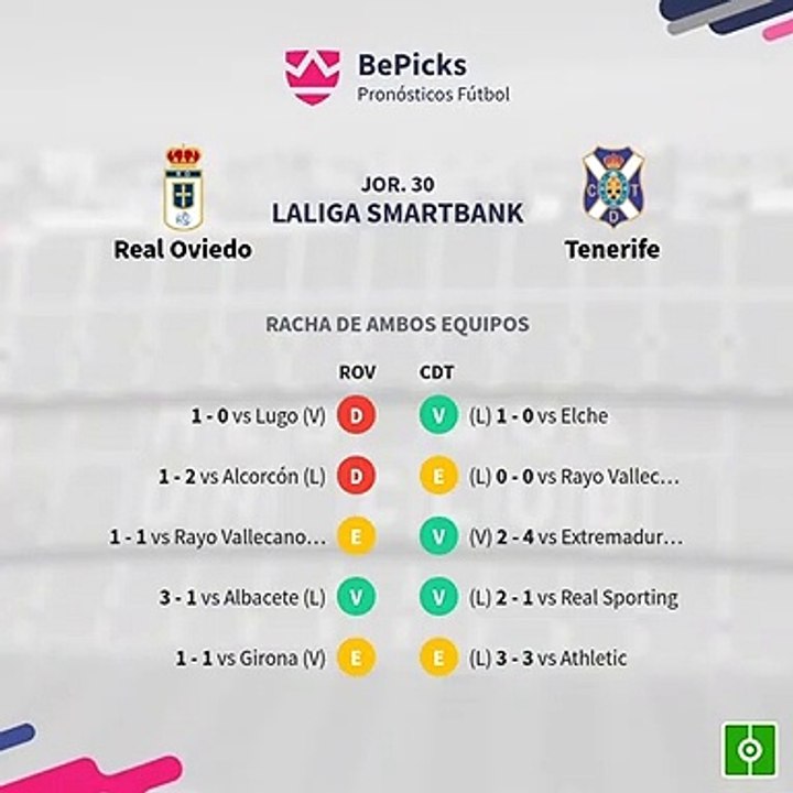 Real Oviedo vs Tenerife Los Numeros.