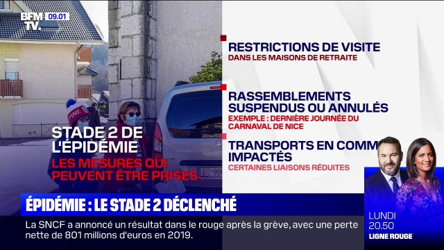 Coronavirus: à quoi correspond le deuxième stade de l'épidémie franchi en France?