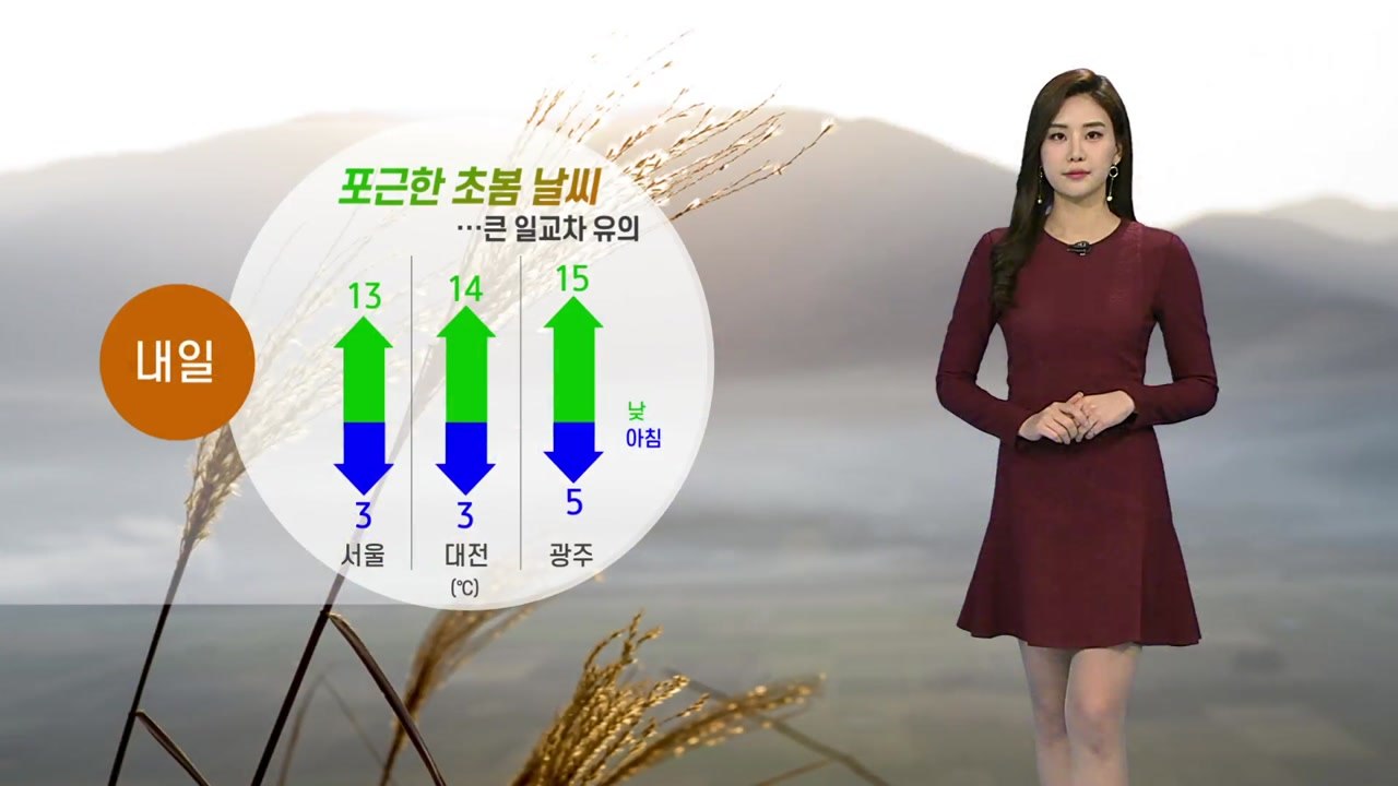 [날씨] 포근한 초봄 날씨...큰 일교차 유의 / YTN