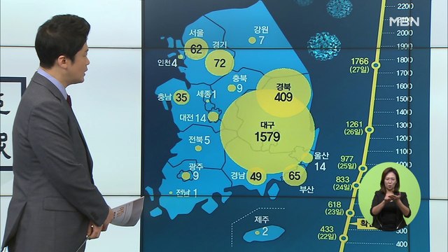 신문브리핑1 국내 첫 '완치 뒤 재확진'…자가격리 중 또 사망 외 주요기사