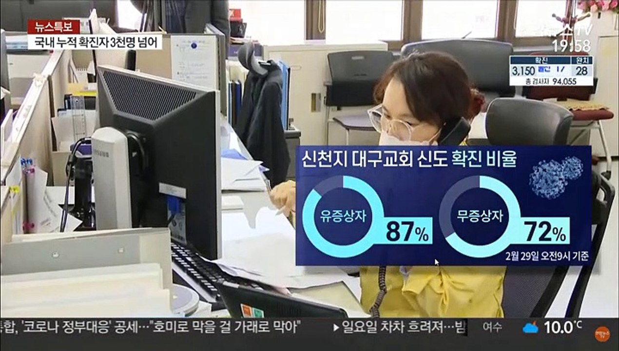 대구 확진자 2천명 넘어…"특단의 대책 시급"