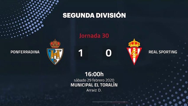 Resumen partido entre Ponferradina y Real Sporting Jornada 30 Segunda División