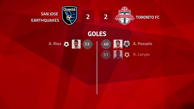 Resumen partido entre San Jose Earthquakes y Toronto FC Jornada 1 MLS - Liga USA
