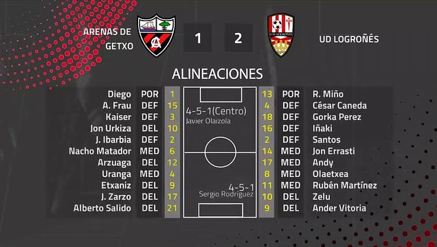 Resumen partido entre Arenas de Getxo y UD Logroñés Jornada 27 Segunda División B