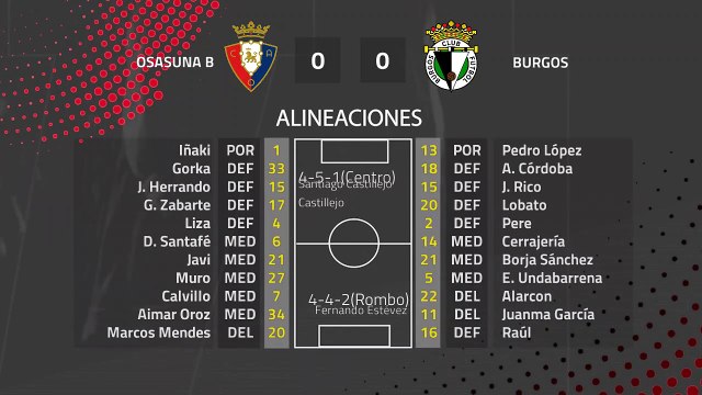 Resumen partido entre Osasuna B y Burgos Jornada 27 Segunda División B