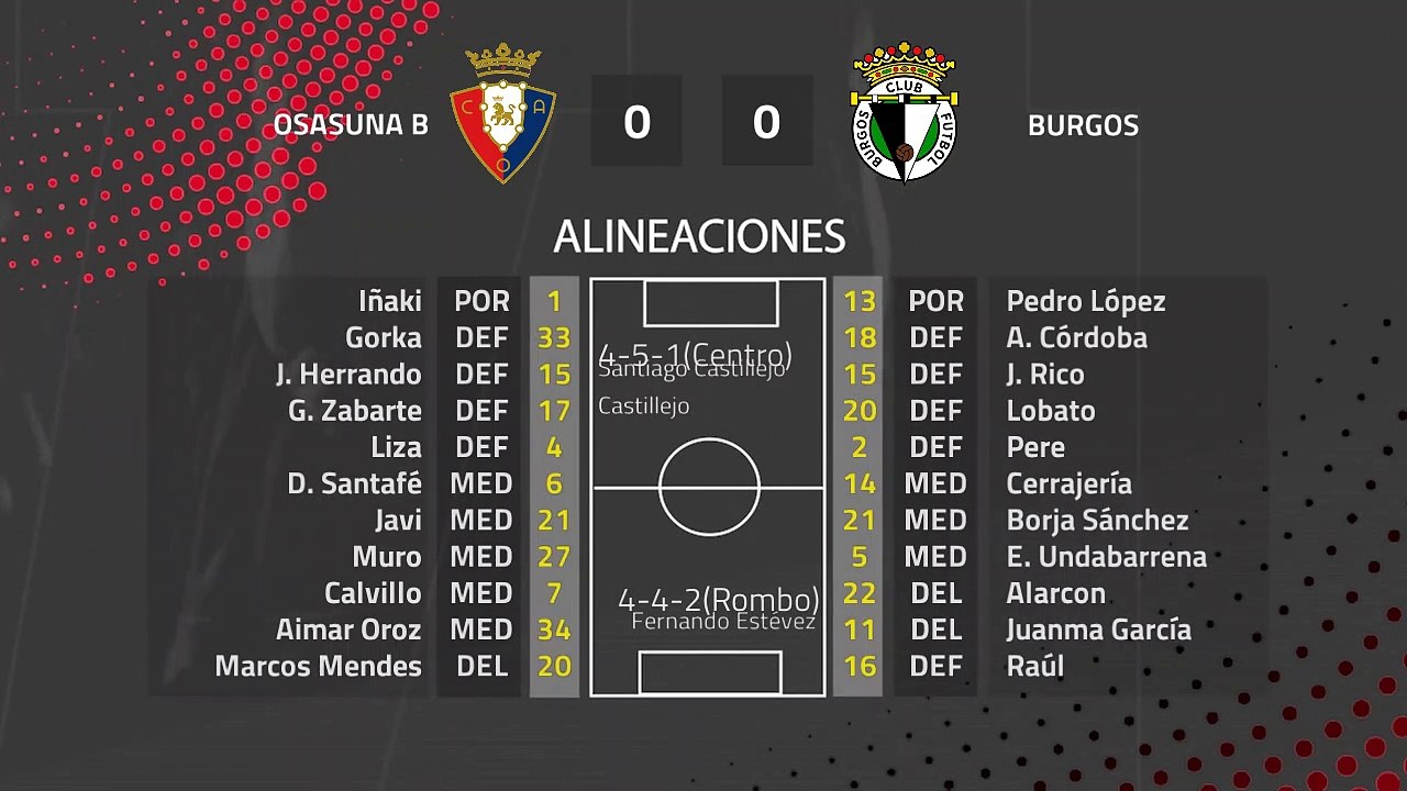 Resumen partido entre Osasuna B y Burgos Jornada 27 Segunda División B